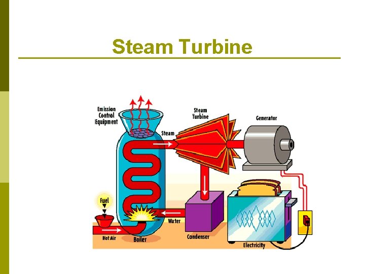 Steam Turbine 