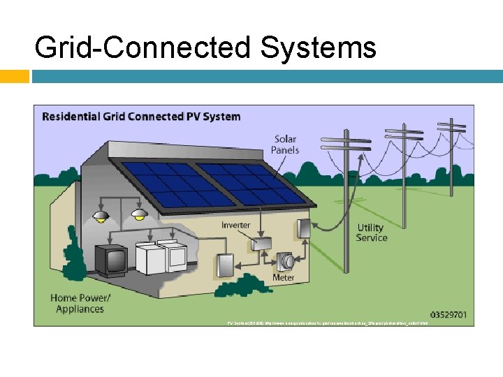 Grid-Connected Systems PV System (5/1/09) http: //www. energyeducation. tx. gov/renewables/section_3/topics/photovoltaic_cells/f. html 