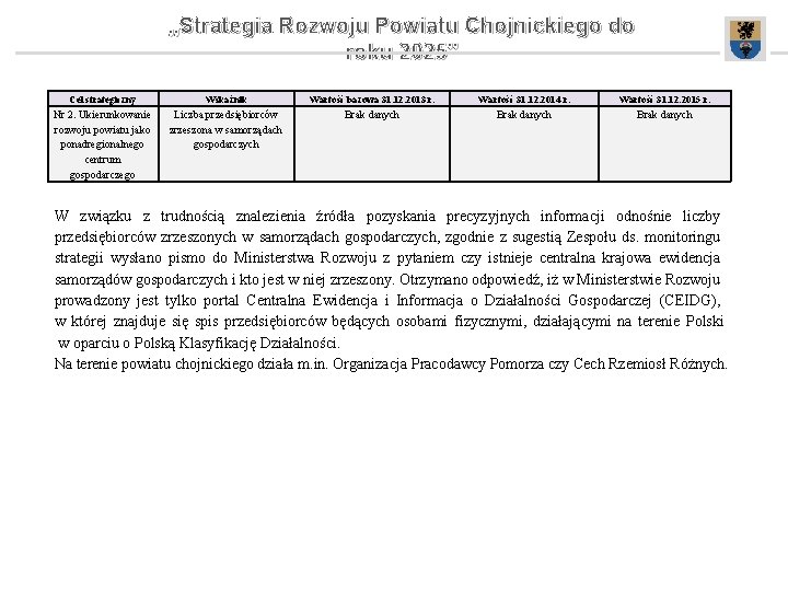 „Strategia Rozwoju Powiatu Chojnickiego do roku 2025” Cel strategiczny Wskaźnik Wartość bazowa 31. 12.