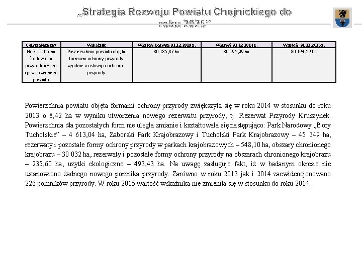 „Strategia Rozwoju Powiatu Chojnickiego do roku 2025” Cel strategiczny Wskaźnik Wartość bazowa 31. 12.