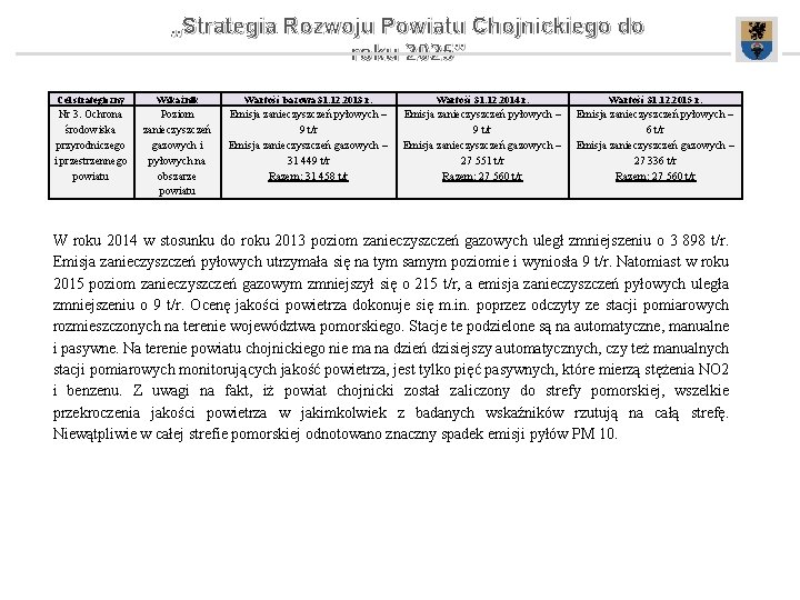 „Strategia Rozwoju Powiatu Chojnickiego do roku 2025” Cel strategiczny Wskaźnik Wartość bazowa 31. 12.