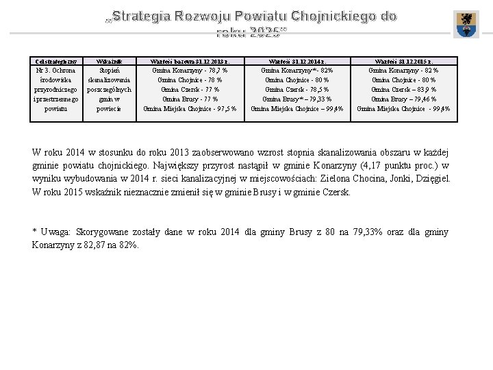 „Strategia Rozwoju Powiatu Chojnickiego do roku 2025” Cel strategiczny Wskaźnik Wartość bazowa 31. 12.