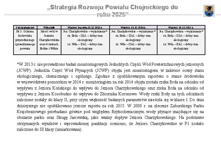 „Strategia Rozwoju Powiatu Chojnickiego do roku 2025” Cel strategiczny Wskaźnik Wartość bazowa 31. 12.