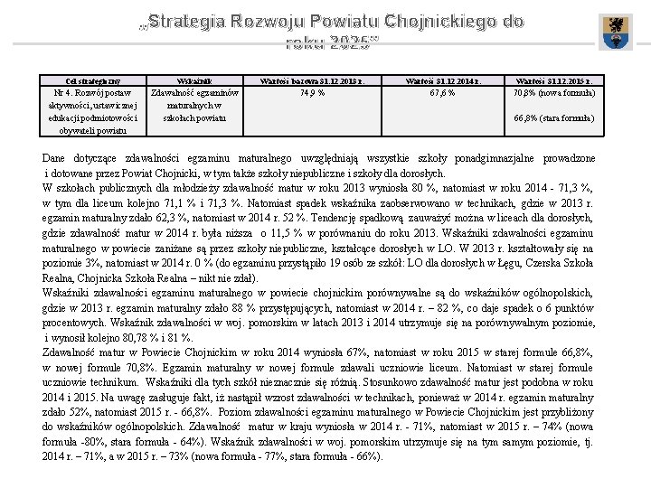 „Strategia Rozwoju Powiatu Chojnickiego do roku 2025” Cel strategiczny Wskaźnik Wartość bazowa 31. 12.