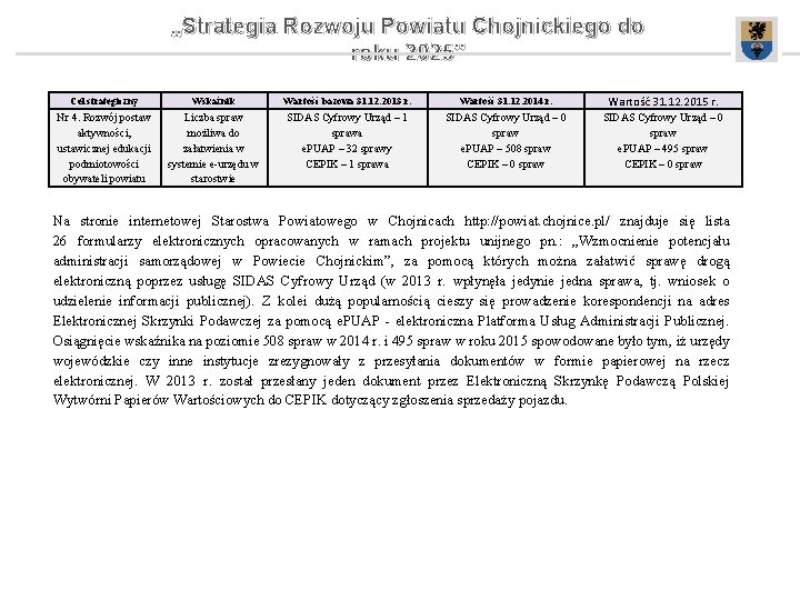 „Strategia Rozwoju Powiatu Chojnickiego do roku 2025” Cel strategiczny Wskaźnik Wartość bazowa 31. 12.