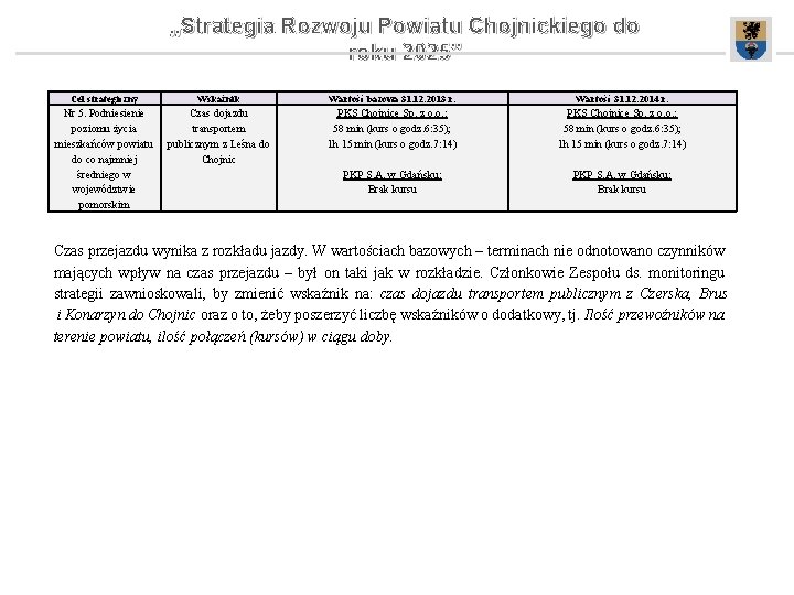 „Strategia Rozwoju Powiatu Chojnickiego do roku 2025” Cel strategiczny Wskaźnik Wartość bazowa 31. 12.