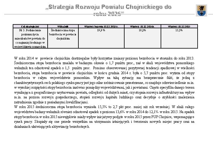 „Strategia Rozwoju Powiatu Chojnickiego do roku 2025” Cel strategiczny Wskaźnik Wartość bazowa 31. 12.