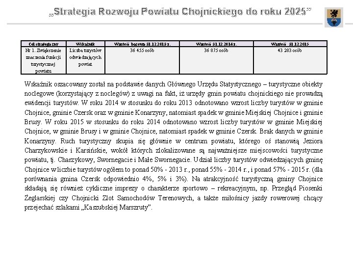 „Strategia Rozwoju Powiatu Chojnickiego do roku 2025” Cel strategiczny Wskaźnik Wartość bazowa 31. 12.