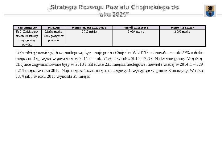 „Strategia Rozwoju Powiatu Chojnickiego do roku 2025” Cel strategiczny Wskaźnik Wartość bazowa 31. 12.