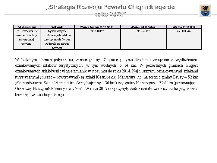 „Strategia Rozwoju Powiatu Chojnickiego do roku 2025” Cel strategiczny Wskaźnik Wartość bazowa 31. 12.