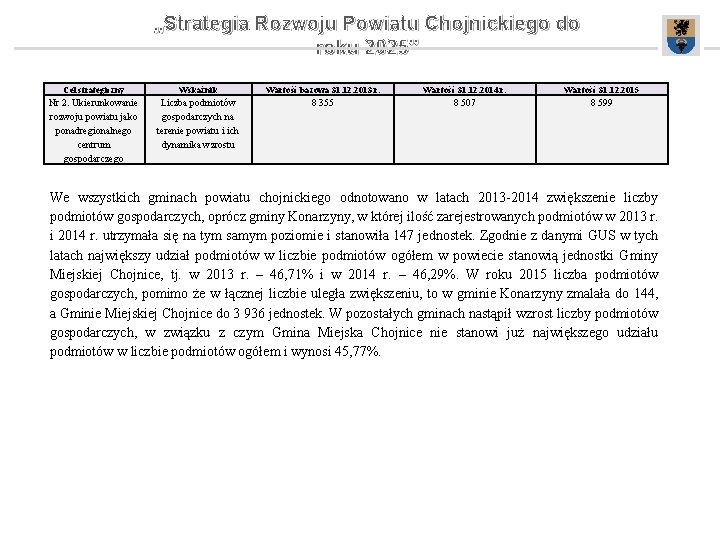 „Strategia Rozwoju Powiatu Chojnickiego do roku 2025” Cel strategiczny Wskaźnik Wartość bazowa 31. 12.