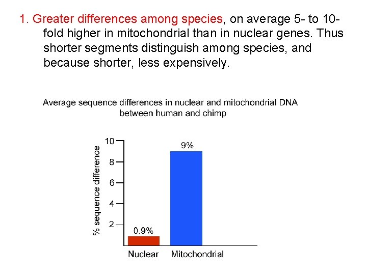 1. Greater differences among species, on average 5 - to 10 fold higher in