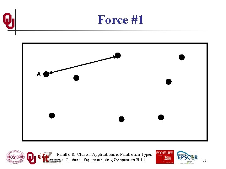 Force #1 A Parallel & Cluster: Applications & Parallelism Types Oklahoma Supercomputing Symposium 2010