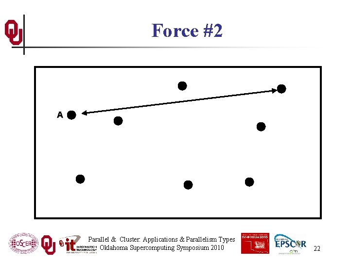 Force #2 A Parallel & Cluster: Applications & Parallelism Types Oklahoma Supercomputing Symposium 2010