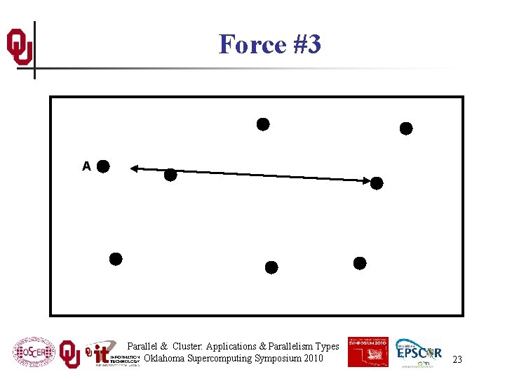 Force #3 A Parallel & Cluster: Applications & Parallelism Types Oklahoma Supercomputing Symposium 2010