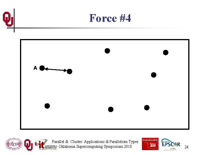 Force #4 A Parallel & Cluster: Applications & Parallelism Types Oklahoma Supercomputing Symposium 2010