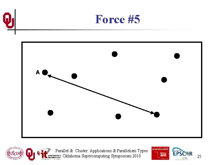 Force #5 A Parallel & Cluster: Applications & Parallelism Types Oklahoma Supercomputing Symposium 2010