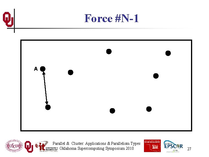 Force #N-1 A Parallel & Cluster: Applications & Parallelism Types Oklahoma Supercomputing Symposium 2010