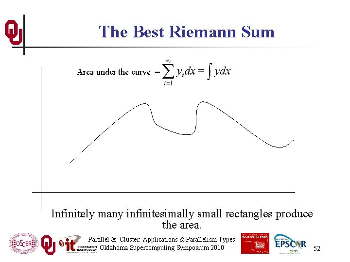 The Best Riemann Sum Area under the curve = Infinitely many infinitesimally small rectangles