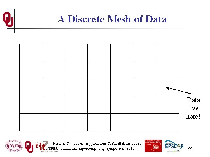 A Discrete Mesh of Data live here! Parallel & Cluster: Applications & Parallelism Types