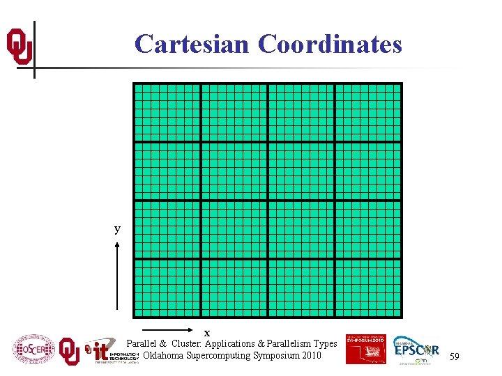 Cartesian Coordinates y x Parallel & Cluster: Applications & Parallelism Types Oklahoma Supercomputing Symposium