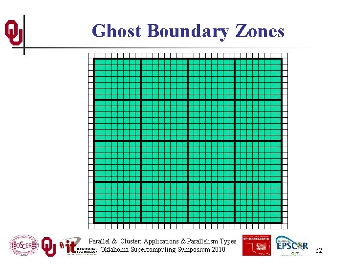 Ghost Boundary Zones Parallel & Cluster: Applications & Parallelism Types Oklahoma Supercomputing Symposium 2010