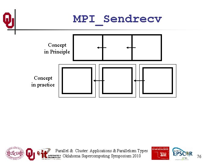 MPI_Sendrecv Concept in Principle Concept in practice Parallel & Cluster: Applications & Parallelism Types