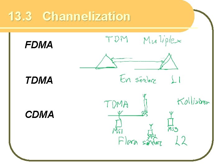 13. 3 Channelization FDMA TDMA CDMA 