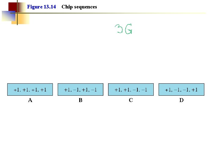 Figure 13. 14 Chip sequences 