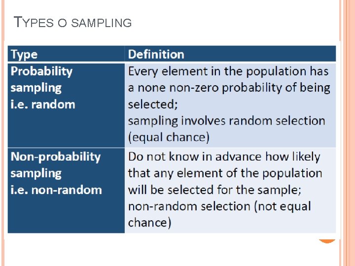 FUNDAMENTALS OF METHODOLOGY Lecture 05 Research sample Ji