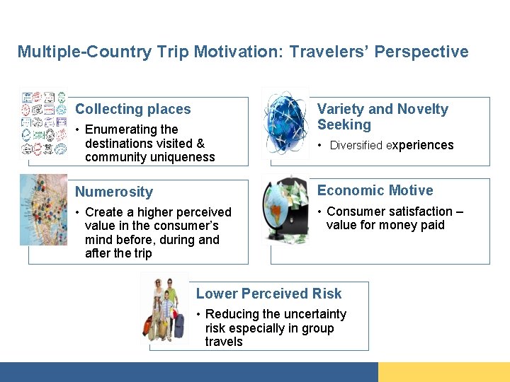 Multiple-Country Trip Motivation: Travelers’ Perspective Collecting places • Enumerating the destinations visited & community