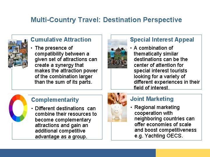 Multi-Country Travel: Destination Perspective Cumulative Attraction Special Interest Appeal • The presence of compatibility