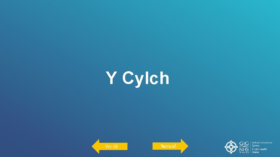 Y Cylch Yn ôl Nesaf 