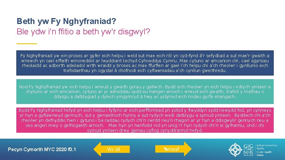 Beth yw Fy Nghyfraniad? Ble ydw i'n ffitio a beth yw'r disgwyl? Fy Nghyfraniad