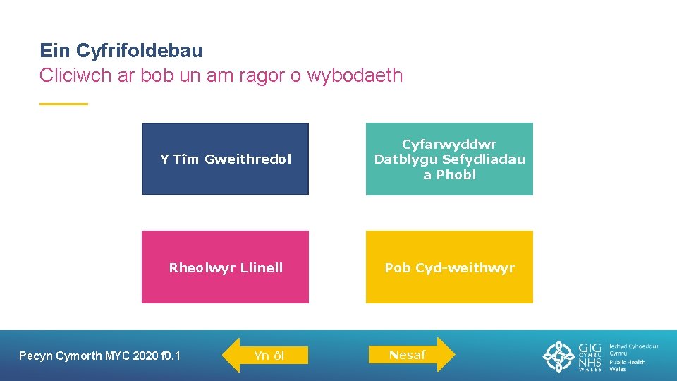 Ein Cyfrifoldebau Cliciwch ar bob un am ragor o wybodaeth Y Tîm Gweithredol Cyfarwyddwr