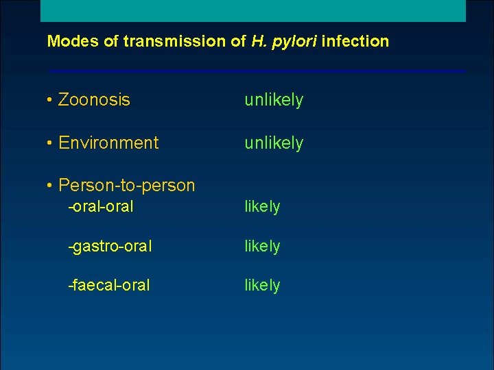 Modes of transmission of H. pylori infection • Zoonosis unlikely • Environment unlikely •