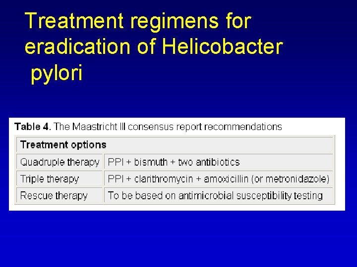 Treatment regimens for eradication of Helicobacter pylori 