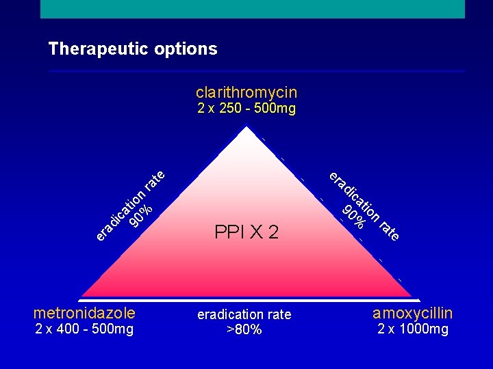 Therapeutic options clarithromycin a 90 tio % nr ic ad er _ eradication rate