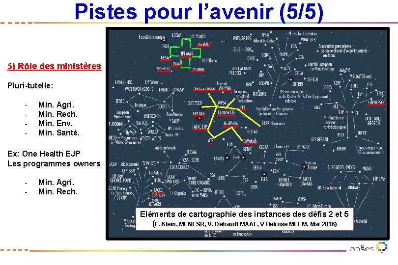 Pistes pour l’avenir (5/5) 5) Rôle des ministères Pluri-tutelle: - Min. Agri. Min. Rech.