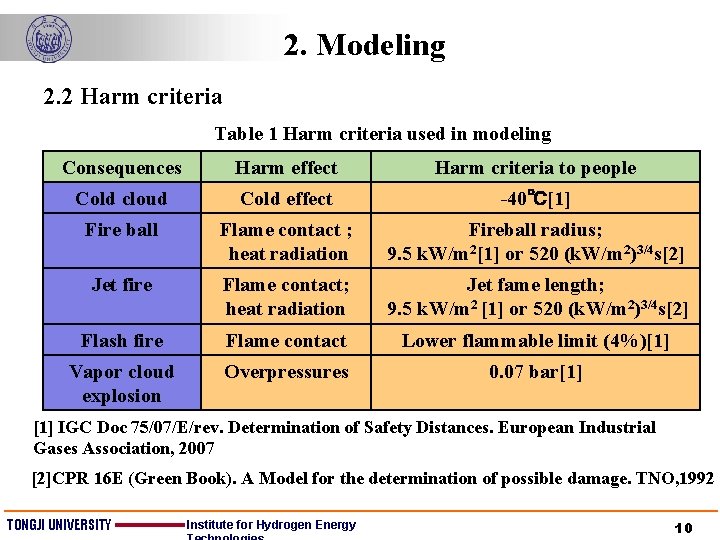 2. Modeling 2. 2 Harm criteria Table 1 Harm criteria used in modeling Consequences