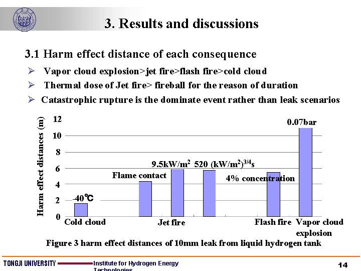 3. Results and discussions 3. 1 Harm effect distance of each consequence Harm effect