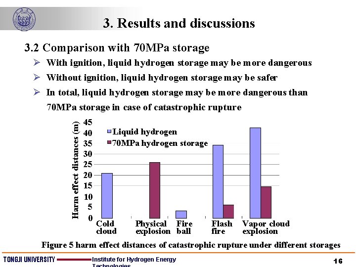 3. Results and discussions 3. 2 Comparison with 70 MPa storage Harm effect distances