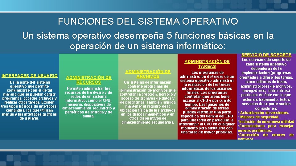 FUNCIONES DEL SISTEMA OPERATIVO Un sistema operativo desempeña 5 funciones básicas en la operación