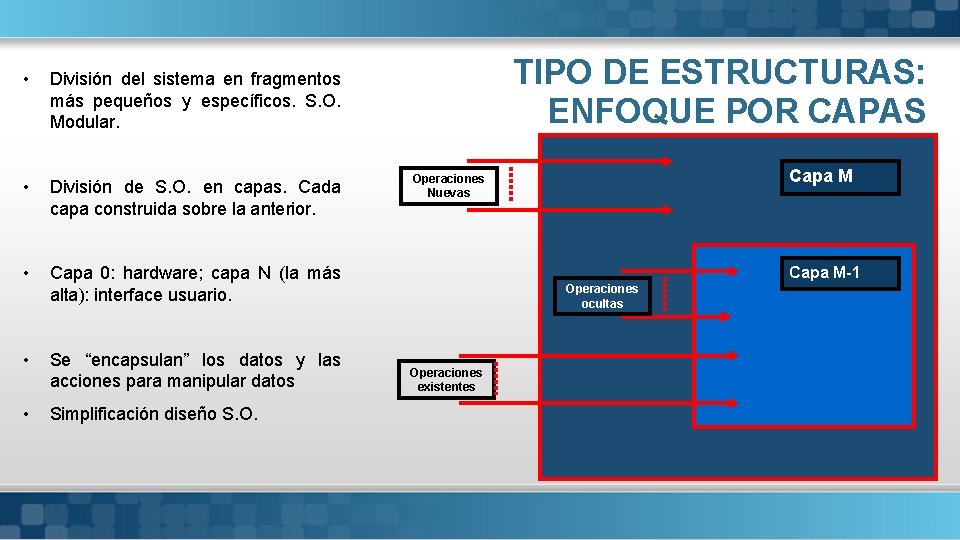  • División del sistema en fragmentos más pequeños y específicos. S. O. Modular.