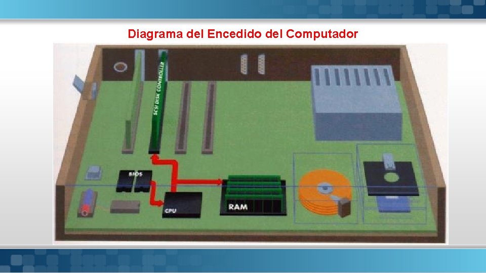 Diagrama del Encedido del Computador Here comes your footer Page 4 