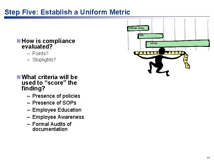 Step Five: Establish a Uniform Metric Sarbanes-Oxley OIG n How is compliance evaluated? HIPAA Step Five: Establish a Uniform Metric Sarbanes-Oxley OIG n How is compliance evaluated? HIPAA