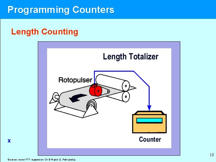Programming Counters Length Counting x 10 Source: www ? ? ? based on Ch