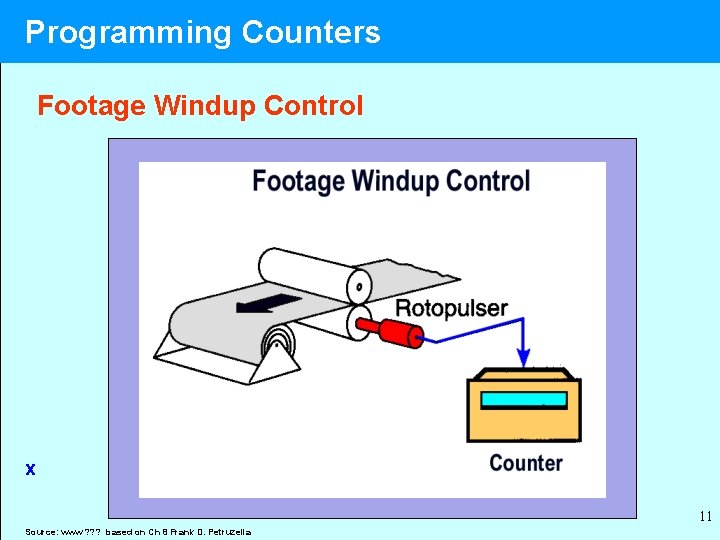 Programming Counters Footage Windup Control x 11 Source: www ? ? ? based on