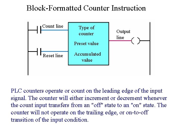 Block-Formatted Counter Instruction Count line Type of counter Output line Preset value Reset line