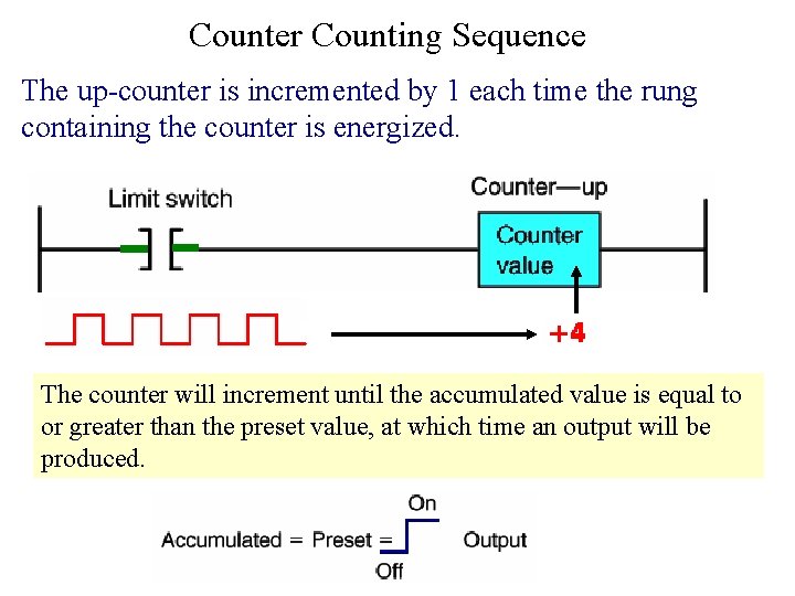 Counter Counting Sequence The up-counter is incremented by 1 each time the rung containing